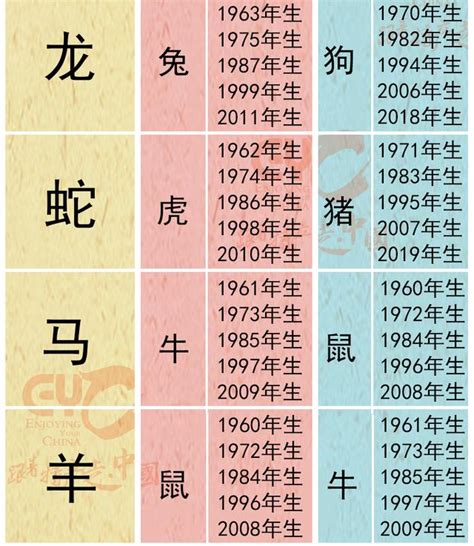 生肖 相沖|十二生肖相衝、三合、六合，何為沖，何為合，一一分。